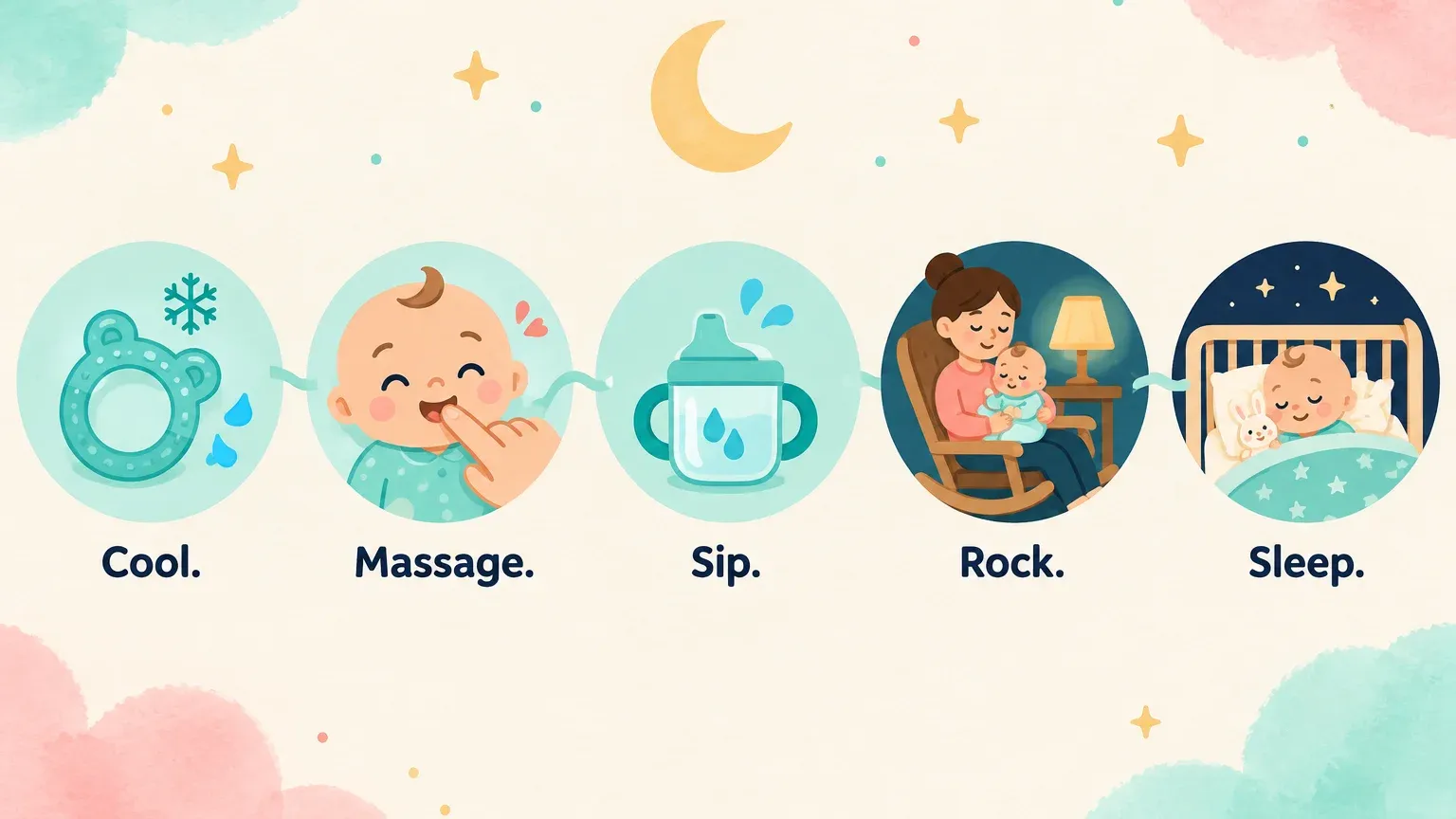 Five-step nighttime teething soothing routine: chilled teether, gum massage, comfort feed, calm rocking, back down drowsy