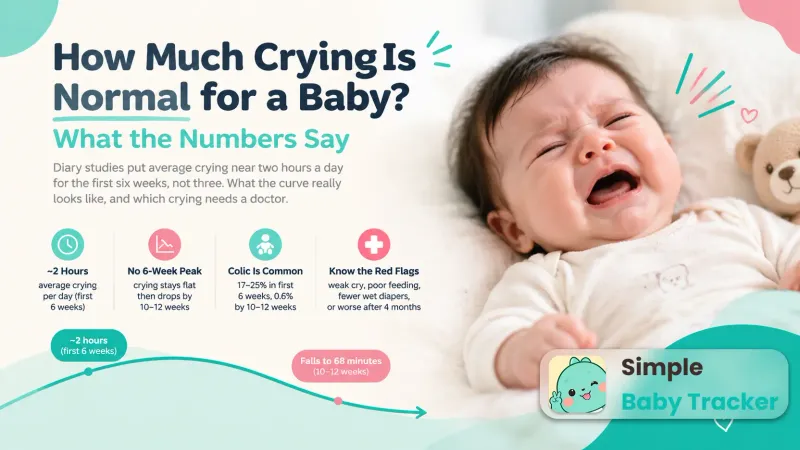 How Much Crying Is Normal for a Baby? What the Numbers Say