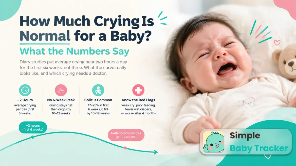 How Much Crying Is Normal for a Baby? What the Numbers Say