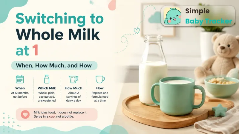 Switching to Whole Milk at 1: When, How Much, and How