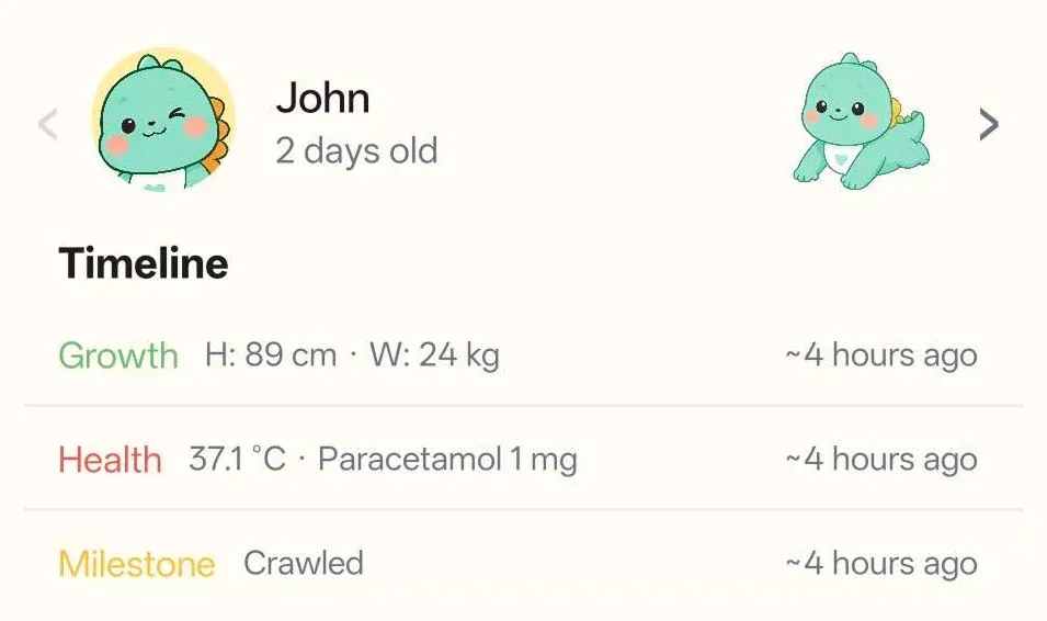 Widget timeline